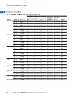 Preview for 24 page of Eaton Magnum PXR Technical Product Manual