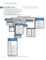 Preview for 26 page of Eaton Magnum PXR Technical Product Manual