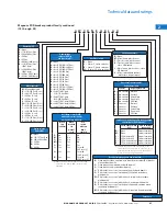 Preview for 27 page of Eaton Magnum PXR Technical Product Manual