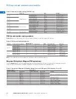 Preview for 32 page of Eaton Magnum PXR Technical Product Manual