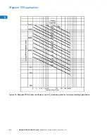 Preview for 56 page of Eaton Magnum PXR Technical Product Manual