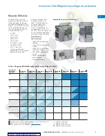 Preview for 5 page of Eaton Magnum SB Series Technical Product Manual