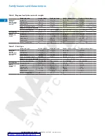 Preview for 10 page of Eaton Magnum SB Series Technical Product Manual