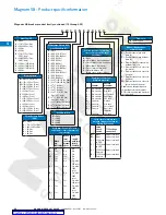 Предварительный просмотр 28 страницы Eaton Magnum SB Series Technical Product Manual