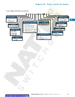 Preview for 29 page of Eaton Magnum SB Series Technical Product Manual