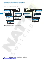 Preview for 36 page of Eaton Magnum SB Series Technical Product Manual