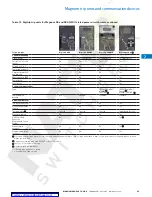 Preview for 47 page of Eaton Magnum SB Series Technical Product Manual