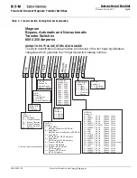 Preview for 9 page of Eaton Magnum Transfer Switch Instruction Booklet