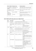 Предварительный просмотр 49 страницы Eaton Matrix Telecom Inverter System Installation And Operation Manual