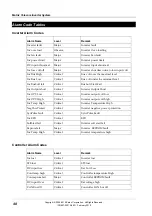 Предварительный просмотр 54 страницы Eaton Matrix Telecom Inverter System Installation And Operation Manual