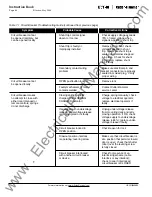 Предварительный просмотр 78 страницы Eaton MDN-408 Instructions For Installation, Operation And Maintenance