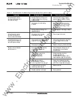 Предварительный просмотр 79 страницы Eaton MDN-408 Instructions For Installation, Operation And Maintenance