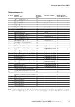 Preview for 23 page of Eaton MEDC DB3BM Technical Manual