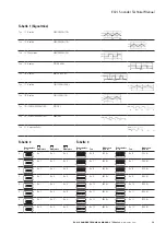 Preview for 13 page of Eaton MEDC EV21 Technical Manual