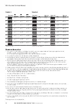 Preview for 14 page of Eaton MEDC EV21 Technical Manual