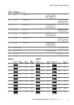 Preview for 7 page of Eaton MEDC EV24 Technical Manual