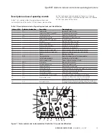 Preview for 6 page of Eaton MET Operating Instructions Manual