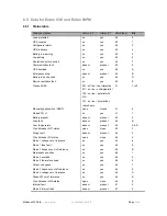 Preview for 34 page of Eaton Modbus MS Card User Manual