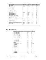 Предварительный просмотр 35 страницы Eaton Modbus MS Card User Manual