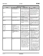 Preview for 86 page of Eaton MP-3000 Instruction Leaflet