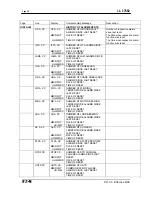 Preview for 40 page of Eaton MP-3000 Manual