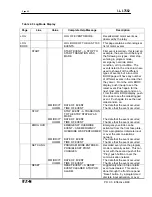 Preview for 42 page of Eaton MP-3000 Manual