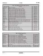 Предварительный просмотр 10 страницы Eaton MP-4000 Instruction Bulletin For Installing, Operating, And Maintaining