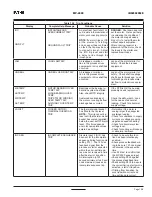 Предварительный просмотр 97 страницы Eaton MP-4000 Instruction Bulletin For Installing, Operating, And Maintaining