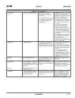 Preview for 99 page of Eaton MP-4000 Instruction Bulletin For Installing, Operating, And Maintaining