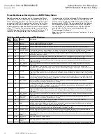 Preview for 24 page of Eaton MPCV Series Instruction Booklet