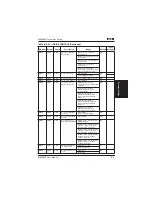 Preview for 147 page of Eaton MVX9000 Series User Manual