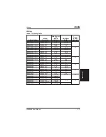 Preview for 157 page of Eaton MVX9000 Series User Manual