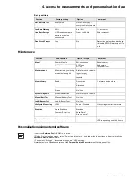 Preview for 32 page of Eaton MX Frame 15000 RT Installation And User Manual