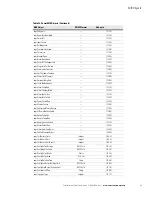 Предварительный просмотр 71 страницы Eaton Network Card-MS User Manual