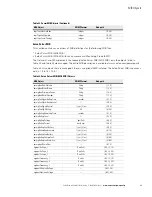 Предварительный просмотр 72 страницы Eaton Network Card-MS User Manual