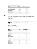 Предварительный просмотр 74 страницы Eaton Network Card-MS User Manual