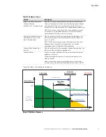 Предварительный просмотр 81 страницы Eaton Network Card-MS User Manual