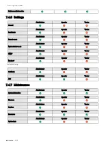 Preview for 222 page of Eaton Network-M2 User Manual