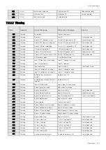 Preview for 229 page of Eaton Network-M2 User Manual