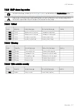 Preview for 237 page of Eaton Network-M2 User Manual