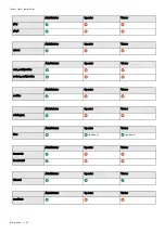 Preview for 242 page of Eaton Network-M3 User Manual