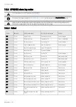 Preview for 248 page of Eaton Network-M3 User Manual