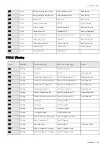 Предварительный просмотр 249 страницы Eaton Network-M3 User Manual