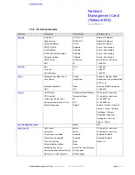 Предварительный просмотр 15 страницы Eaton Network-MS User Manual