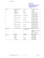 Предварительный просмотр 16 страницы Eaton Network-MS User Manual