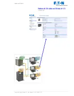 Eaton Network Shutdown Module V3 User Manual preview