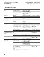 Preview for 40 page of Eaton NRX Digitrip 1150 Instruction Leaflet