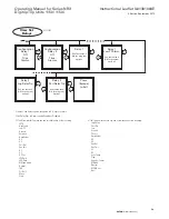 Preview for 73 page of Eaton NRX Digitrip 1150 Instruction Leaflet