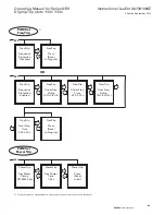 Preview for 81 page of Eaton NRX Digitrip 1150 Instruction Leaflet