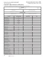 Preview for 94 page of Eaton NRX Digitrip 1150 Instruction Leaflet